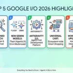 Top 5 Google I/O 2026 Highlights and Announcements: Everything You Need to Know