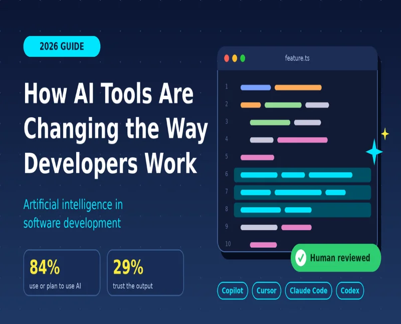 ai in software development